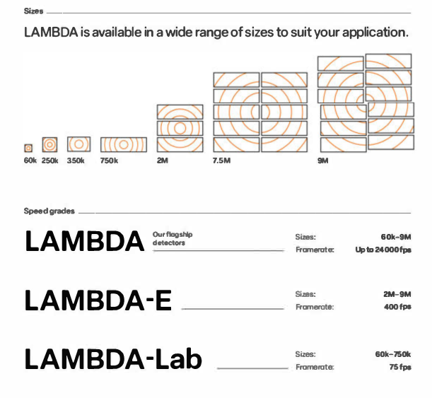 Lambda-details
